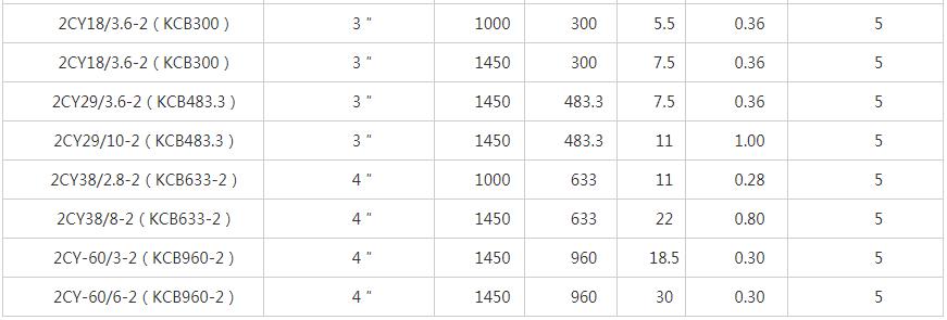1608041927398409.jpg 2CY齒輪油泵技術參數02.jpg