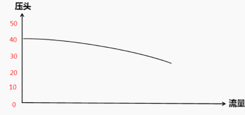 圖1水泵變頻曲線圖標(biāo) 圖1水泵變頻曲線圖標(biāo)